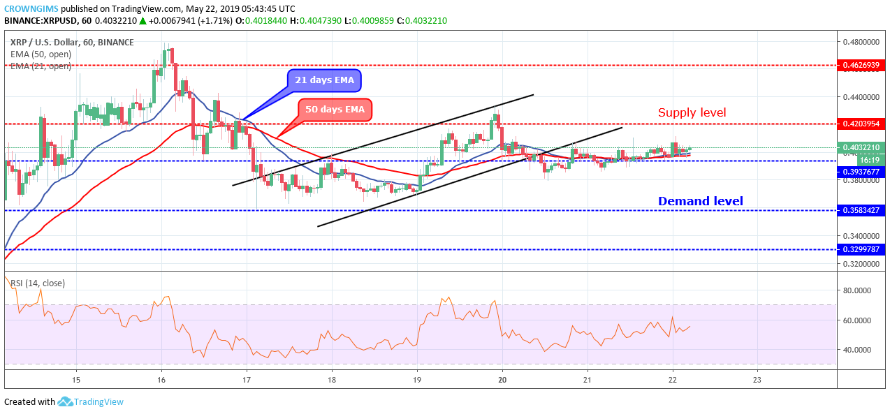 XRP Price Analysis: XRP/USD Price Consolidates at $0.39 Level, Awaiting a Breakout