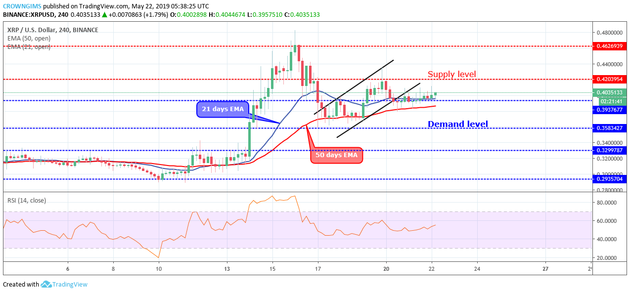 XRP Price Analysis: XRP/USD Price Consolidates at $0.39 Level, Awaiting a Breakout