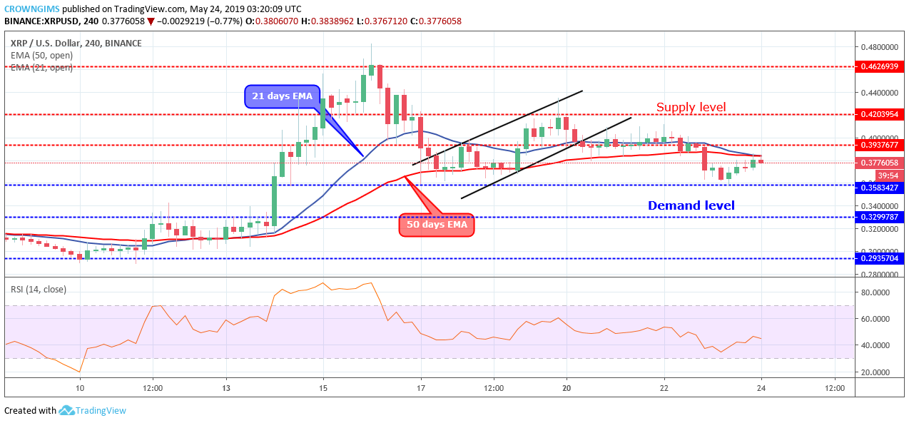 XRP Price Analysis: XRP/USD May Continue Its Bearish Trend After the Pullback