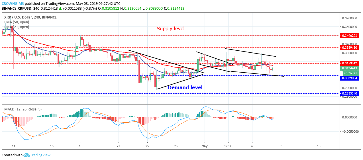 XRP Price Analysis: XRP/USD May Bounce at $0.30 and Rally Towards $0.33