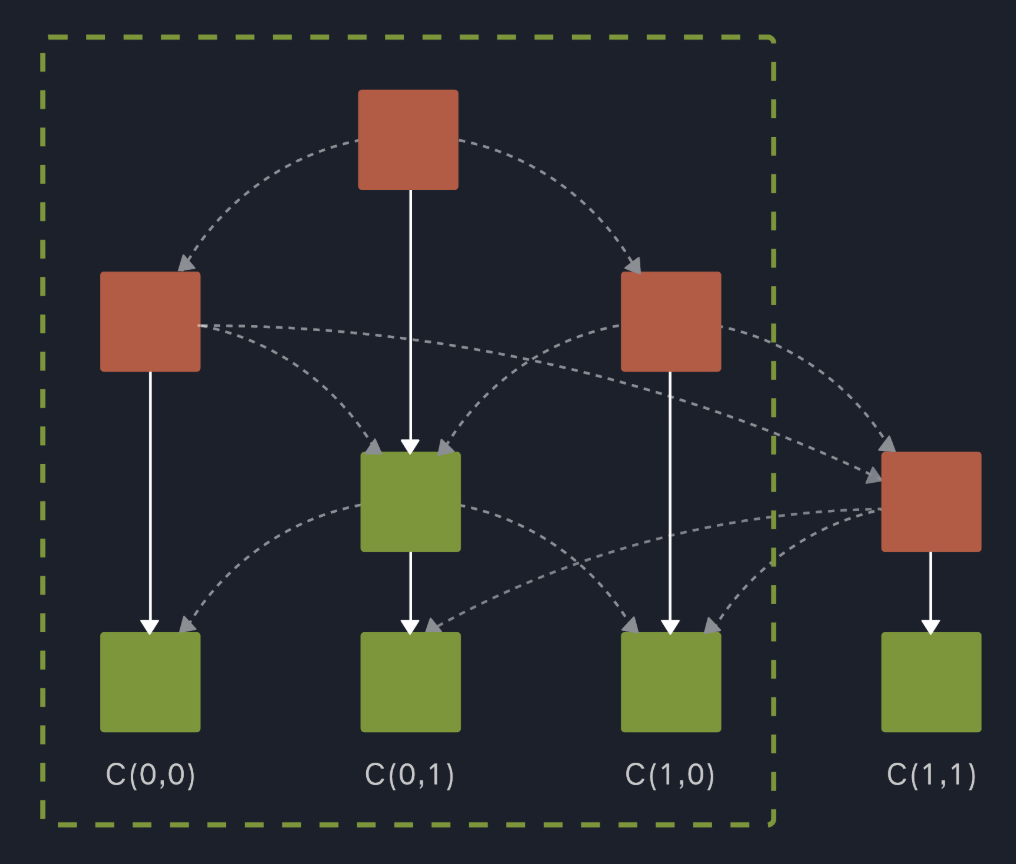 Alephium Pushes the Boundaries of Blockchain Performance & Scalability