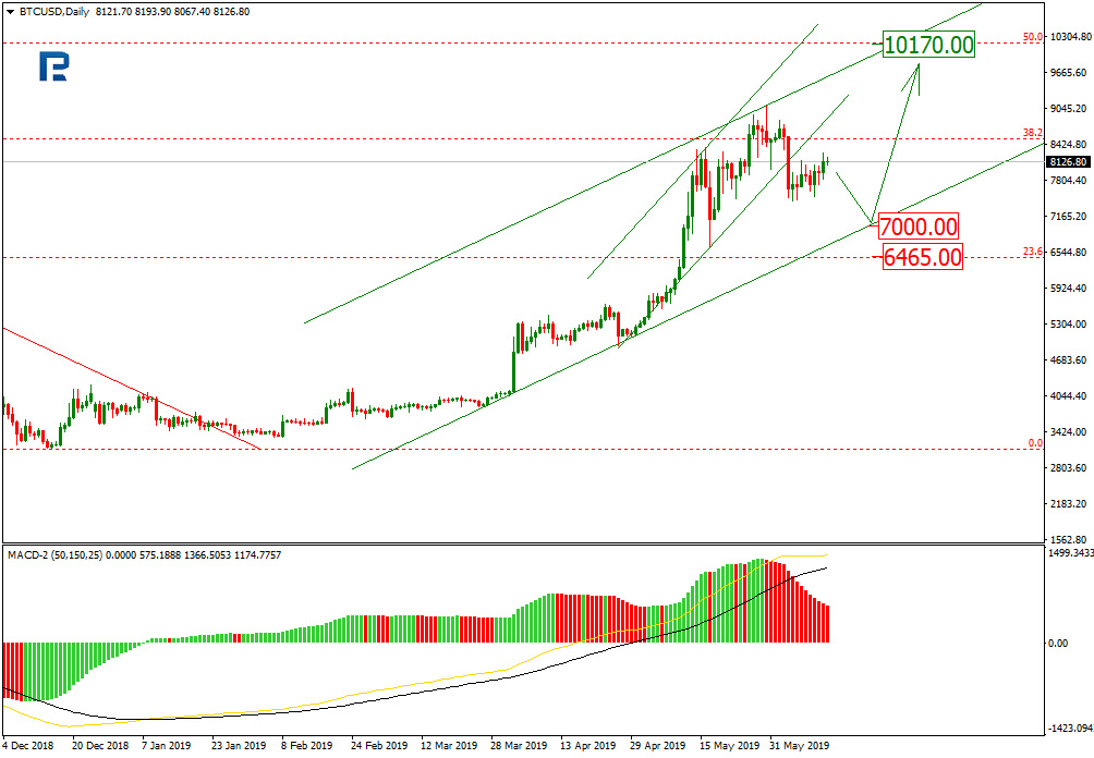 Bitcoin Price & Technical Analysis: BTC is There and Backed Again