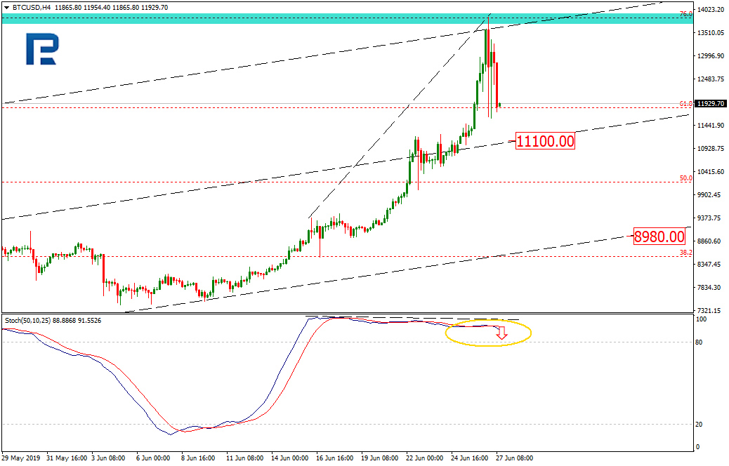 Bitcoin Price & Technical Analysis: BTC Ready to Go Ahead