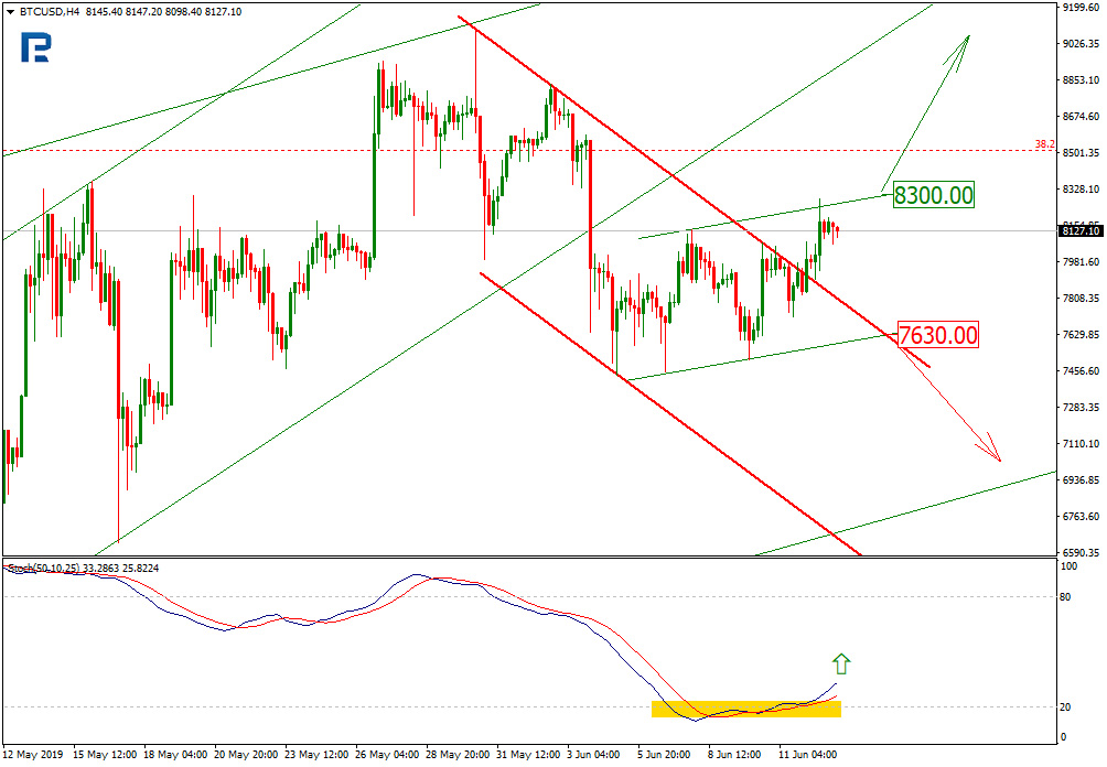 Bitcoin Price & Technical Analysis: BTC is There and Backed Again