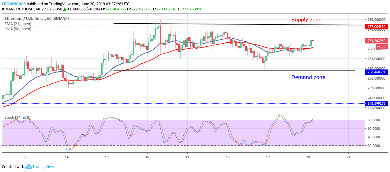 Ethereum Price Analysis: ETH/USD Price Ranges Within $258-$227 Levels, Expecting a Breakout