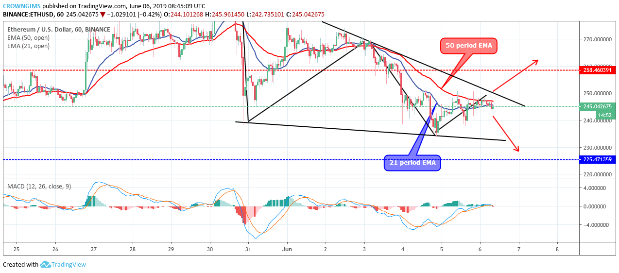 Ethereum Price Analysis: ETH/USD Price Consolidates Below $258, Awaiting a Breakout