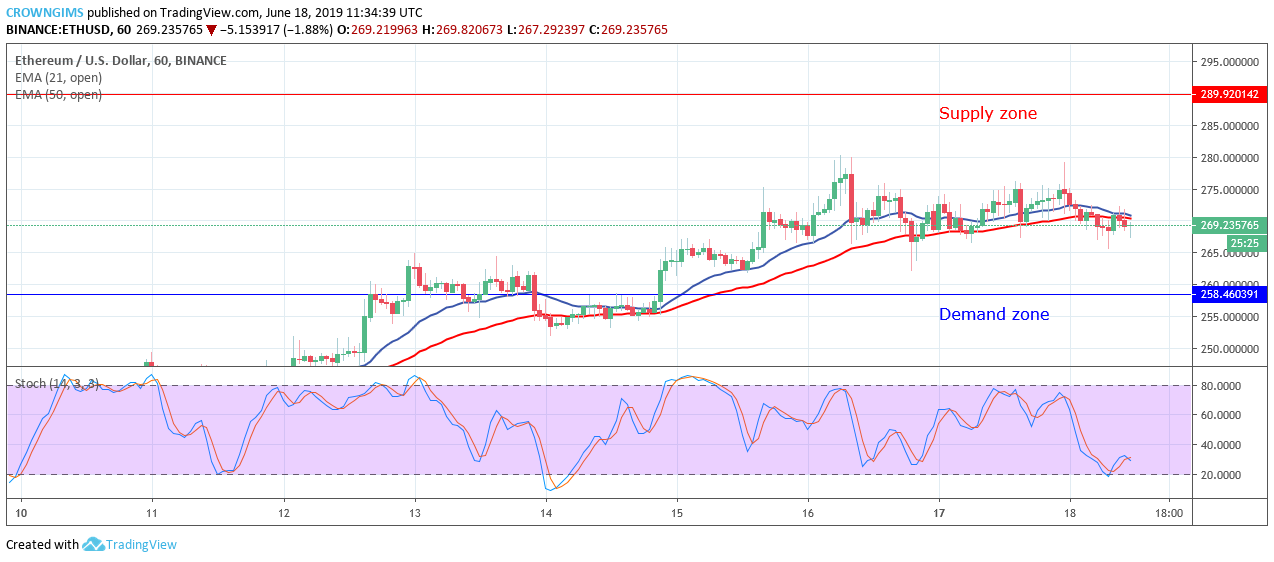 Ethereum Price Analysis: ETH/USD Price May Reach $289 Level