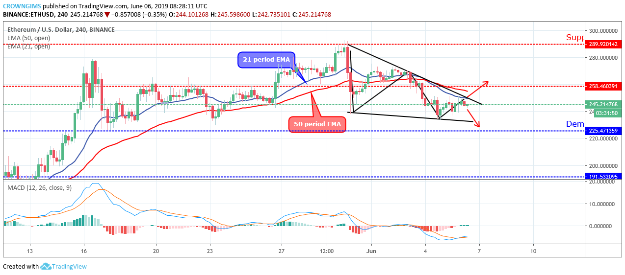 Ethereum Price Analysis: ETH/USD Price Consolidates Below $258, Awaiting a Breakout