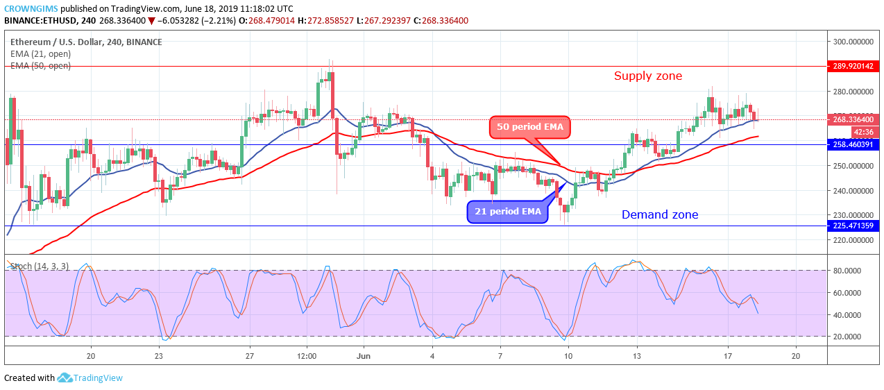 Ethereum Price Analysis: ETH/USD Price May Reach $289 Level