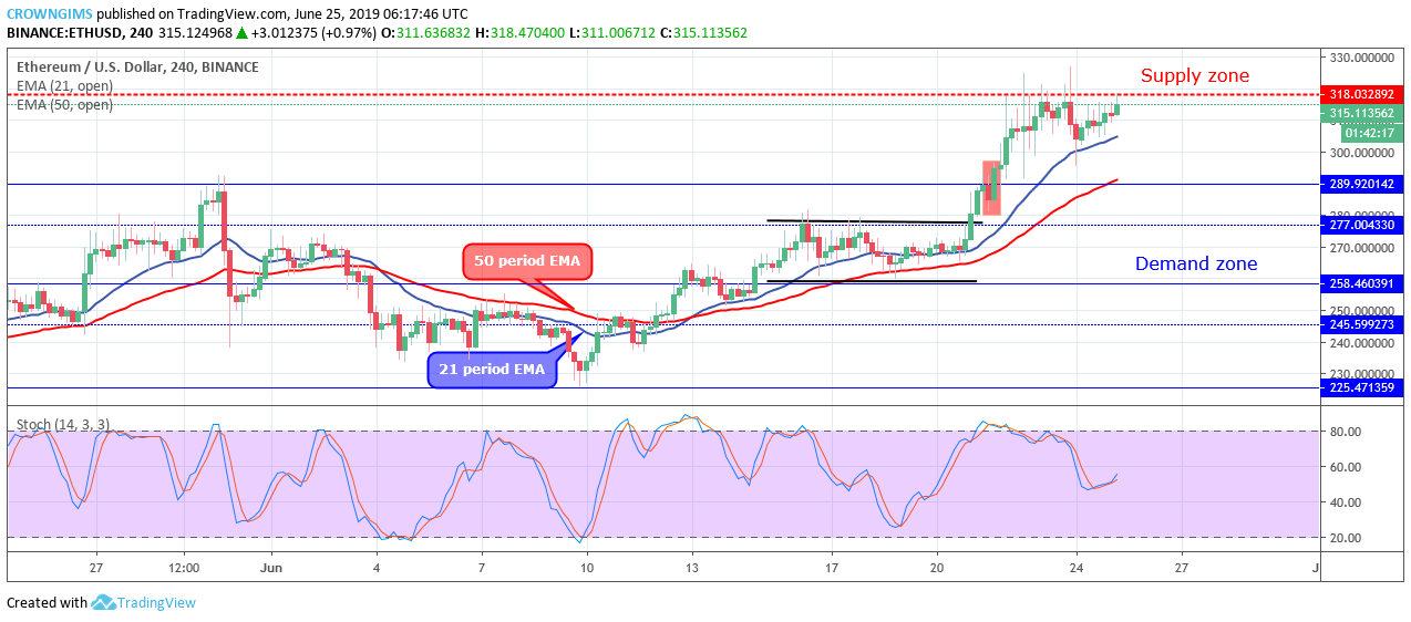 Ethereum Price Analysis: ETH/USD Surpassed $289, Preparing to Break $318 Level