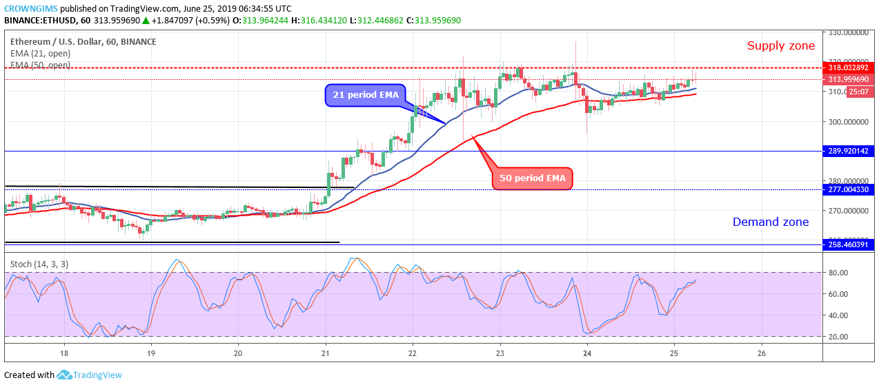 Ethereum Price Analysis: ETH/USD Surpassed $289, Preparing to Break $318 Level