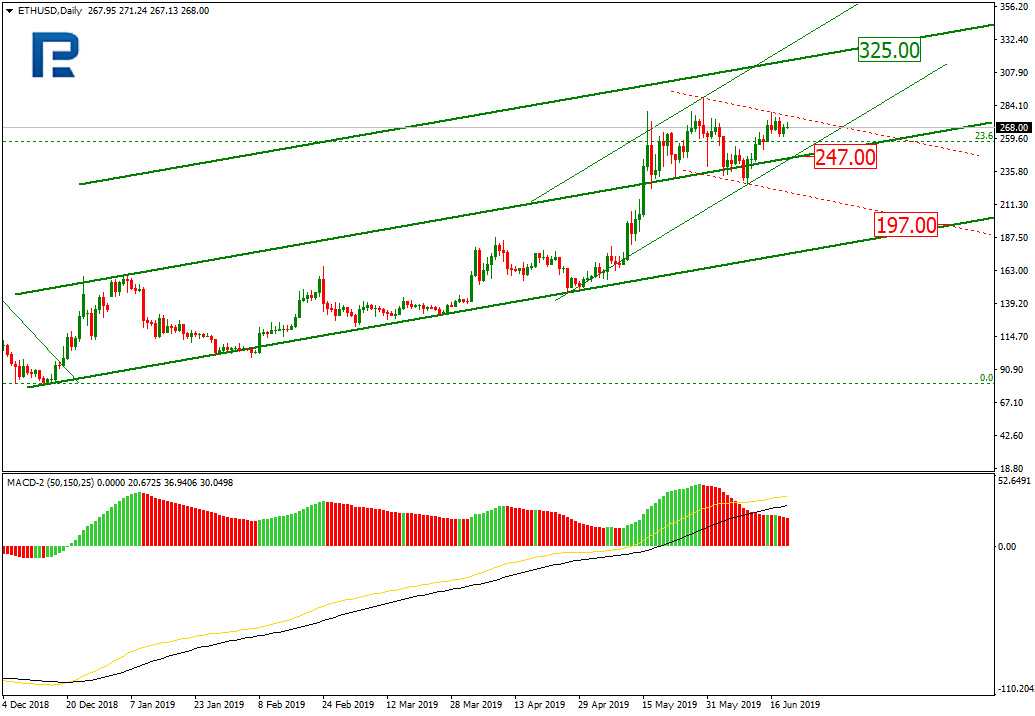 Ethereum Price & Technical Analysis: ETH No Longer Up For Now