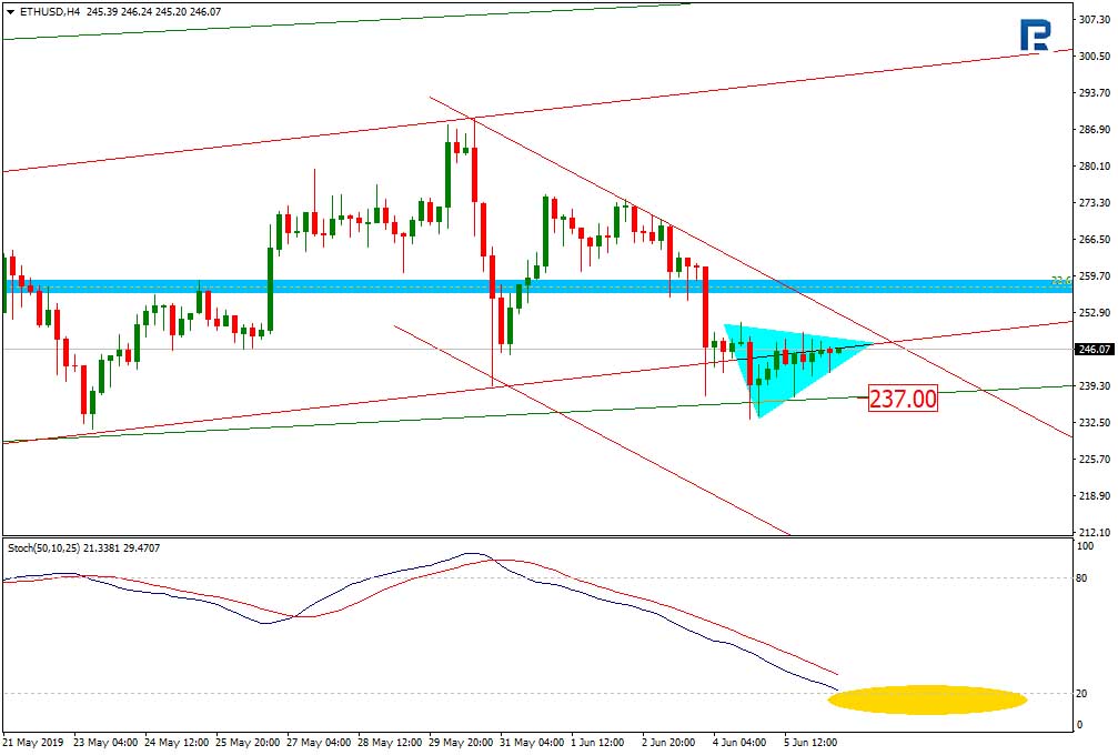 Ethereum Price & Technical Analysis: ETH to Consolidate