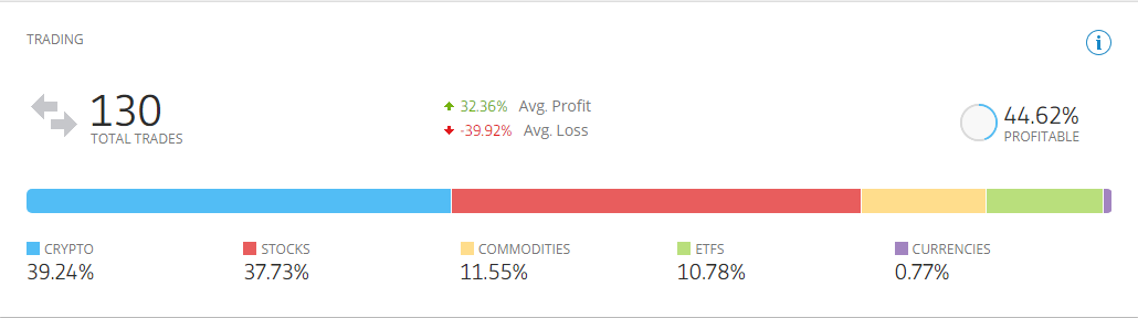 eToro Trader: How to Build Your Trading Strategy