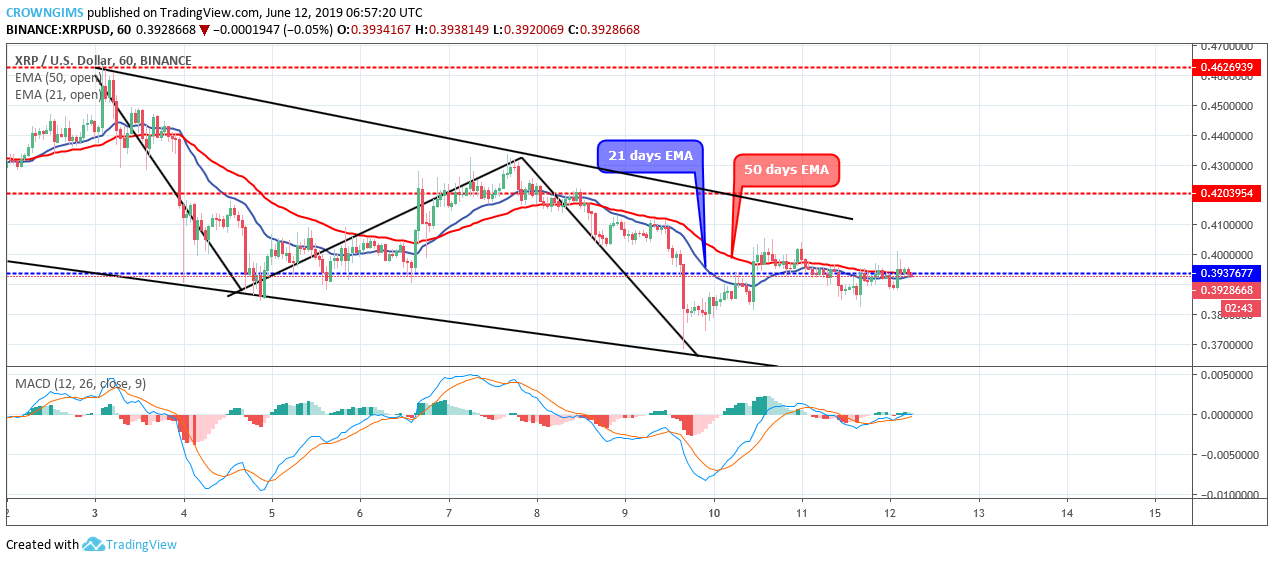 XRP Price Analysis: XRP/USD Consolidating at $0.39 Level, Awaiting a Breakout