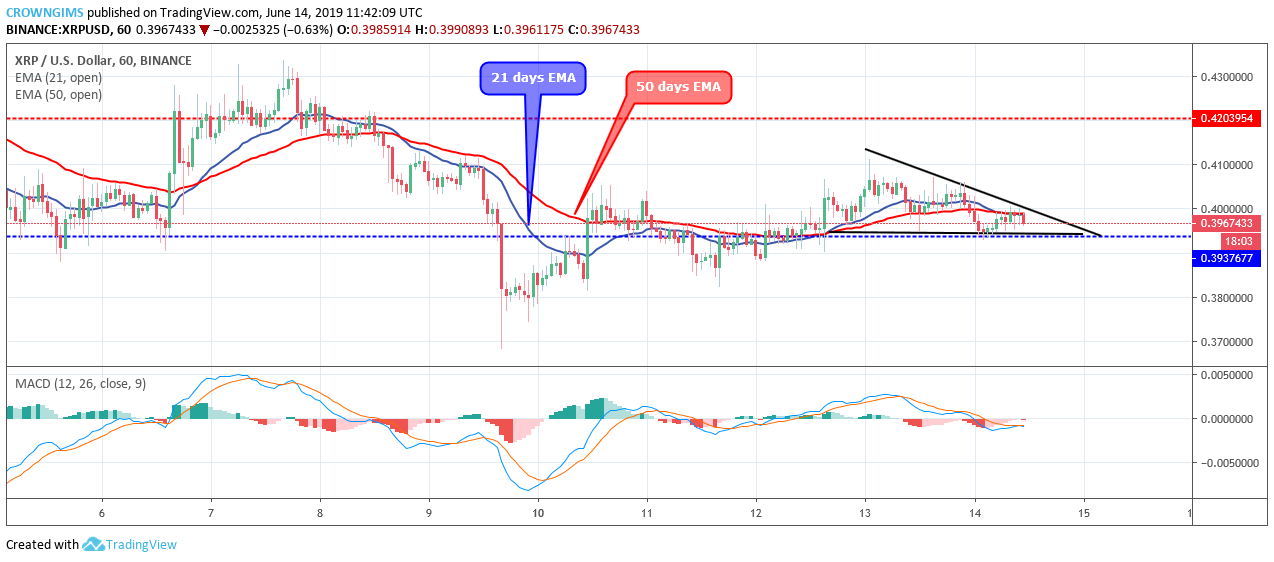 XRP Price Analysis: XRP/USD May Experience a Bullish Breakout Towards $0.42