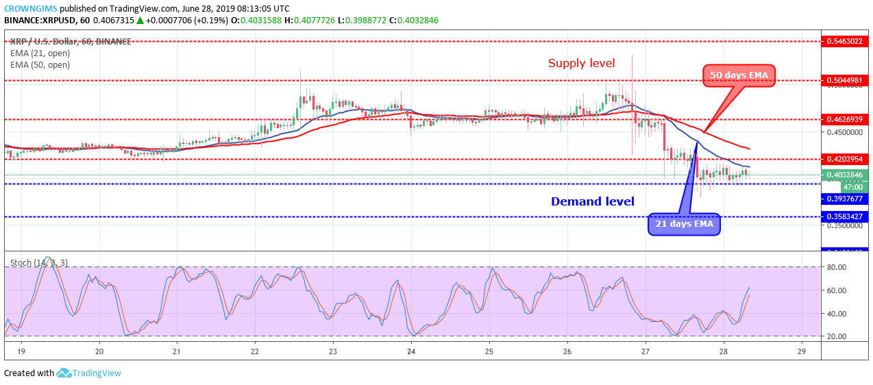 XRP Price Analysis: XRP/USD is Consolidating at $0.39 Level, Awaiting a Breakout