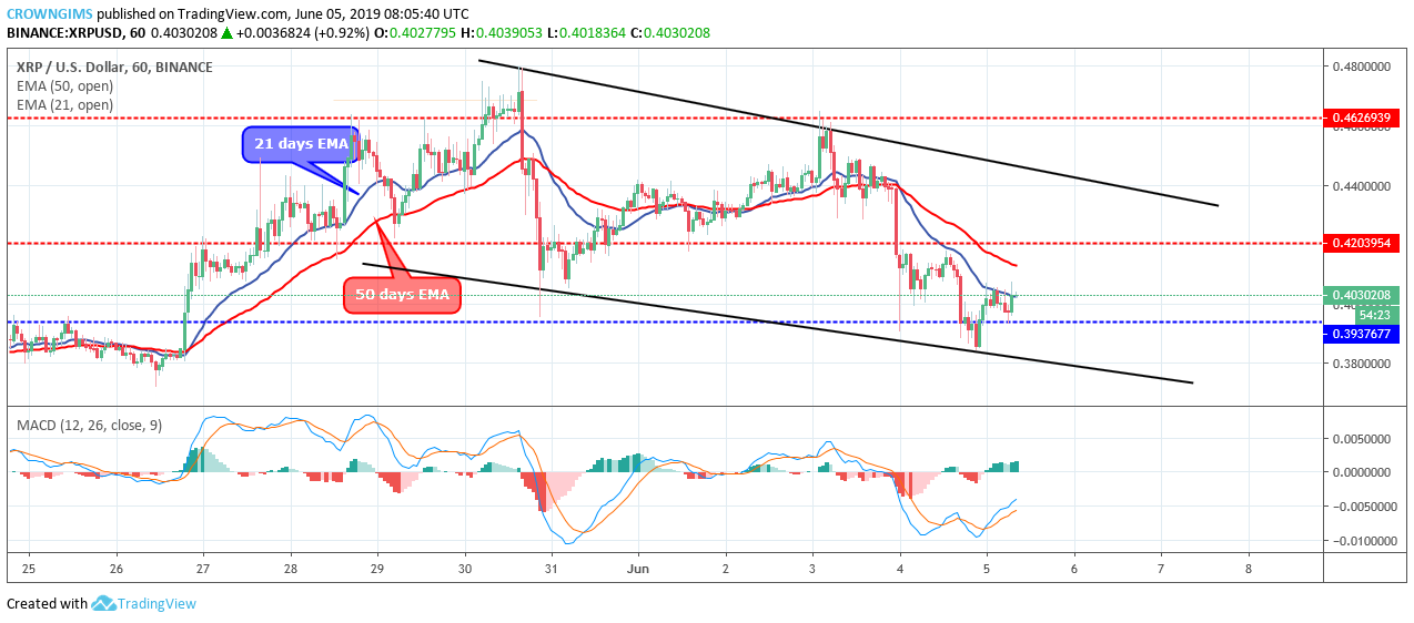 XRP Price Analysis: XRP/USD May Reverse at $0.39 and Move Towards $0.42-$0.46