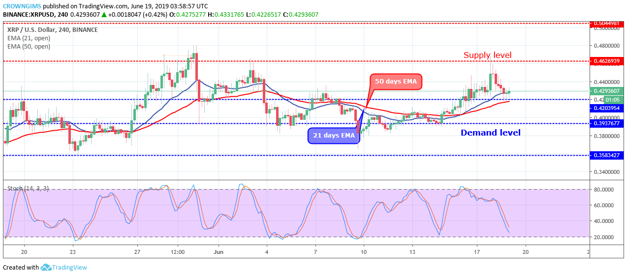 XRP Price Analysis: XRP/USD Reached $0.42, Potential Reversal Level