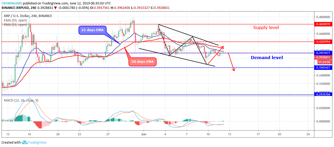 XRP Price Analysis: XRP/USD Consolidating at $0.39 Level, Awaiting a Breakout