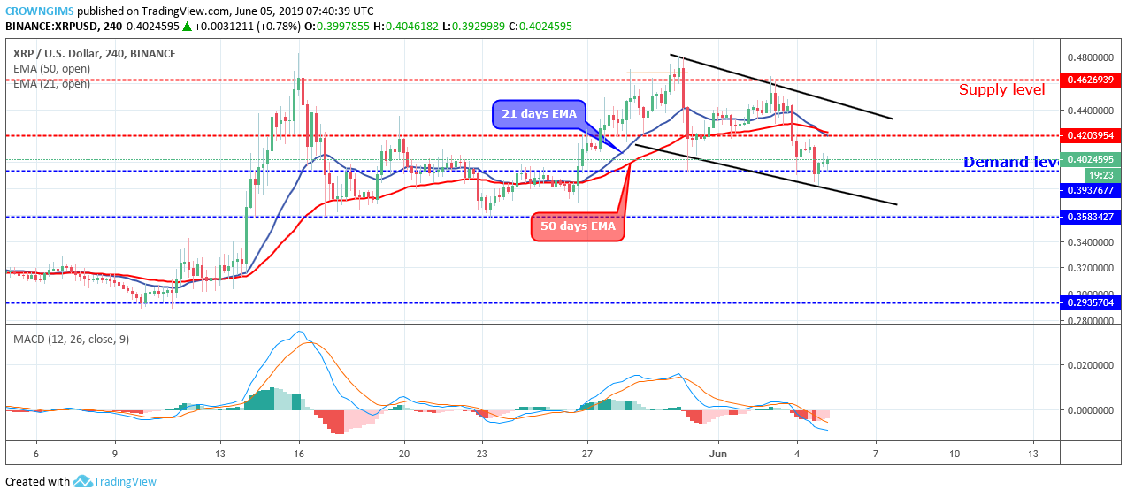 XRP Price Analysis: XRP/USD May Reverse at $0.39 and Move Towards $0.42-$0.46