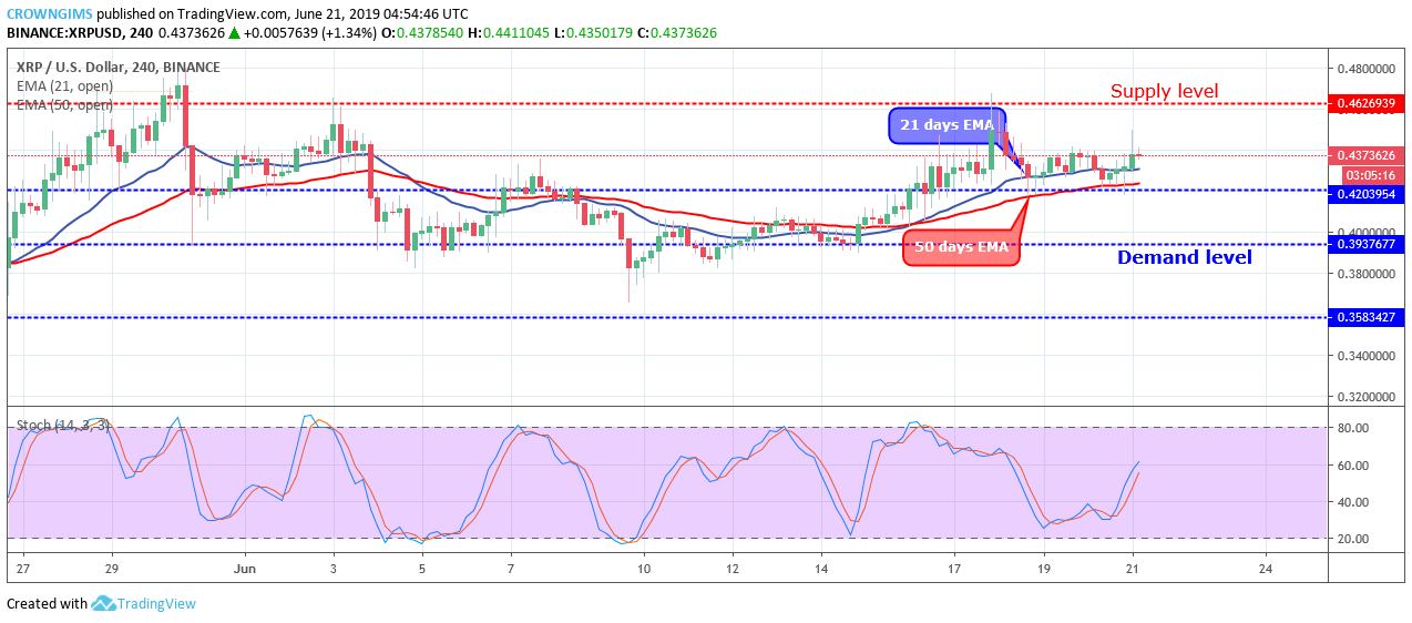 XRP Price Analysis: XRP/USD Ranging Within $0.42-$0.46 Level, Expecting a Breakout