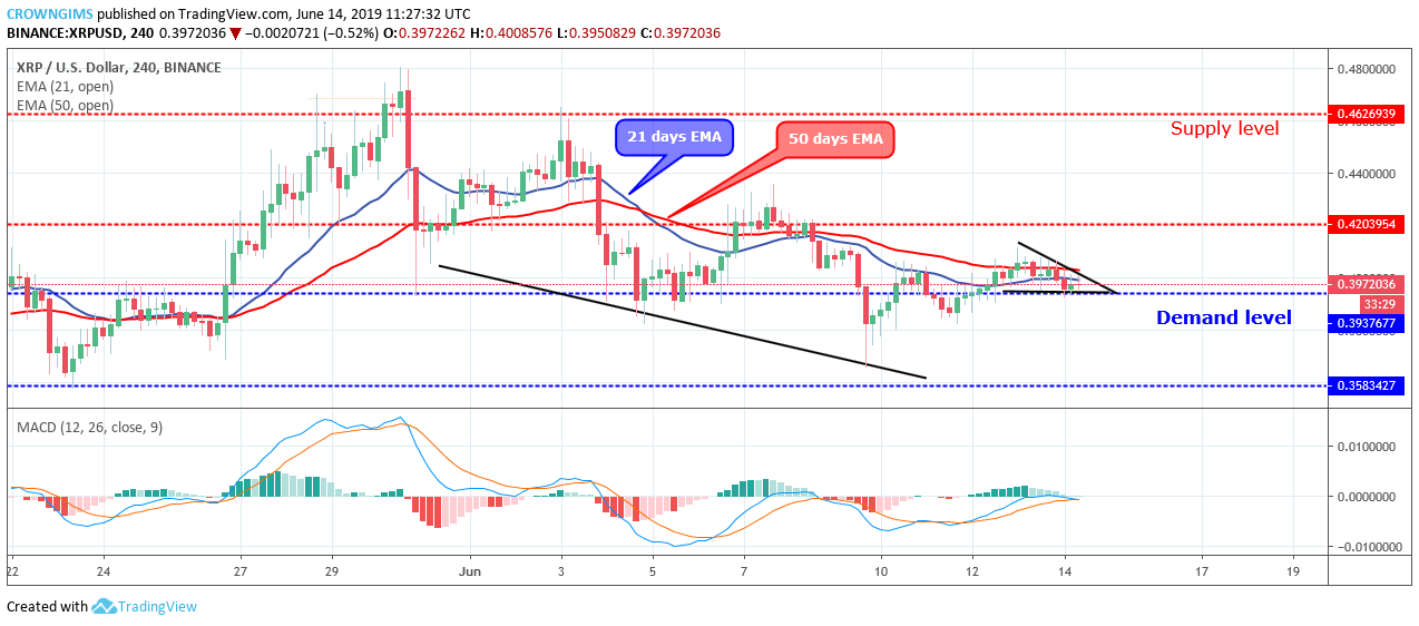 XRP Price Analysis: XRP/USD May Experience a Bullish Breakout Towards $0.42