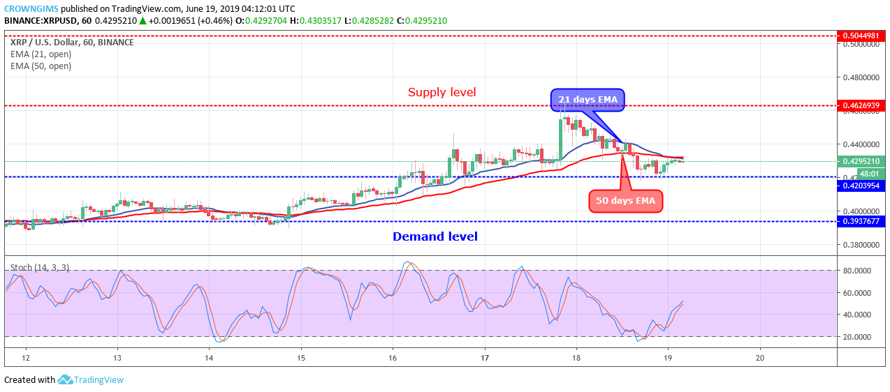 XRP Price Analysis: XRP/USD Reached $0.42, Potential Reversal Level