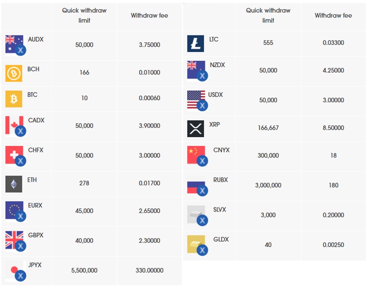 Cryptocurrency Exchange Analysis: eToroX Exchange Review June 2019