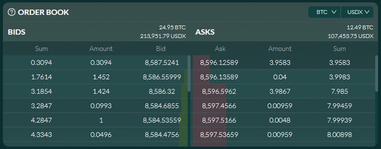 Cryptocurrency Exchange Analysis: eToroX Exchange Review June 2019