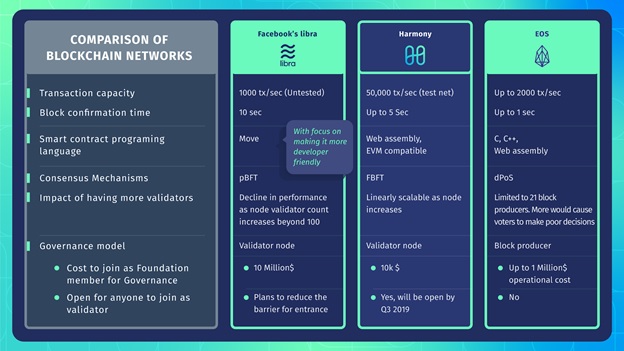 Binance Labs Startup “Harmony” Launched Mainnet DAY ONE Ahead of Scheduled Time