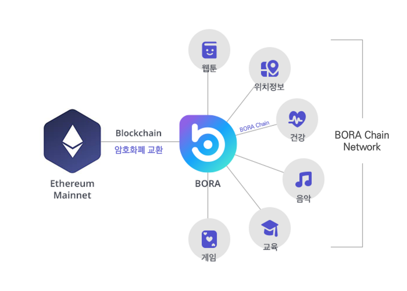 BORA devient partenaire officiel de Klaytn 48 http://www.coinspeaker.com/ "width =" 1300 "height =" 929 "srcset =" https://www.coinspeaker.com/wp-content/uploads/2019/07/BORA's-initial-connection. png 1300w, https://www.coinspeaker.com/wp-content/uploads/2019/07/BORA's-initial-connection-196x140.png 196w, https://www.coinspeaker.com/wp-content/uploads/ 2019/07 / BORA's initial-connection-768x549.png 768w, https://www.coinspeaker.com/wp-content/uploads/2019/07/BORA's-initial-connection-214x153.png 214w "tailles =" ( largeur maximale: 1300px) 100vw, 1300px