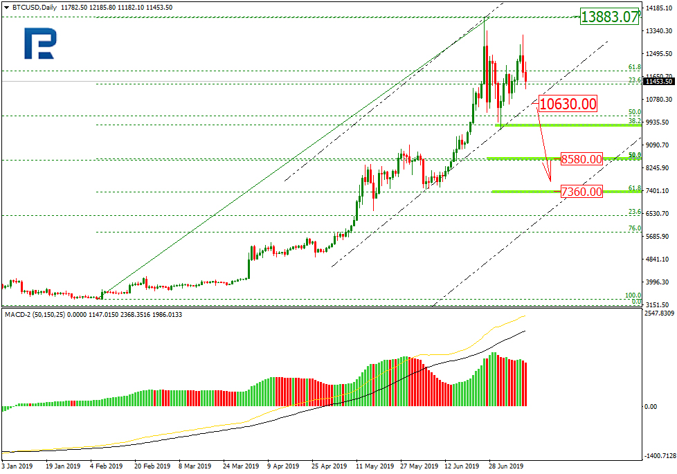 Bitcoin Price & Technical Analysis: It’s Nothing Awful in the BTC Correction