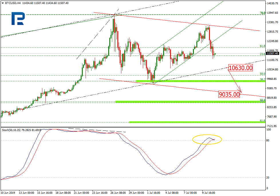 Bitcoin Price & Technical Analysis: It’s Nothing Awful in the BTC Correction