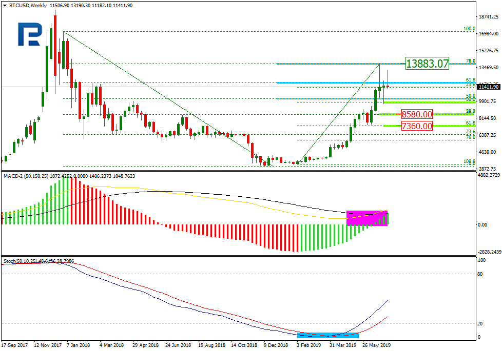 Bitcoin Price & Technical Analysis: It’s Nothing Awful in the BTC Correction