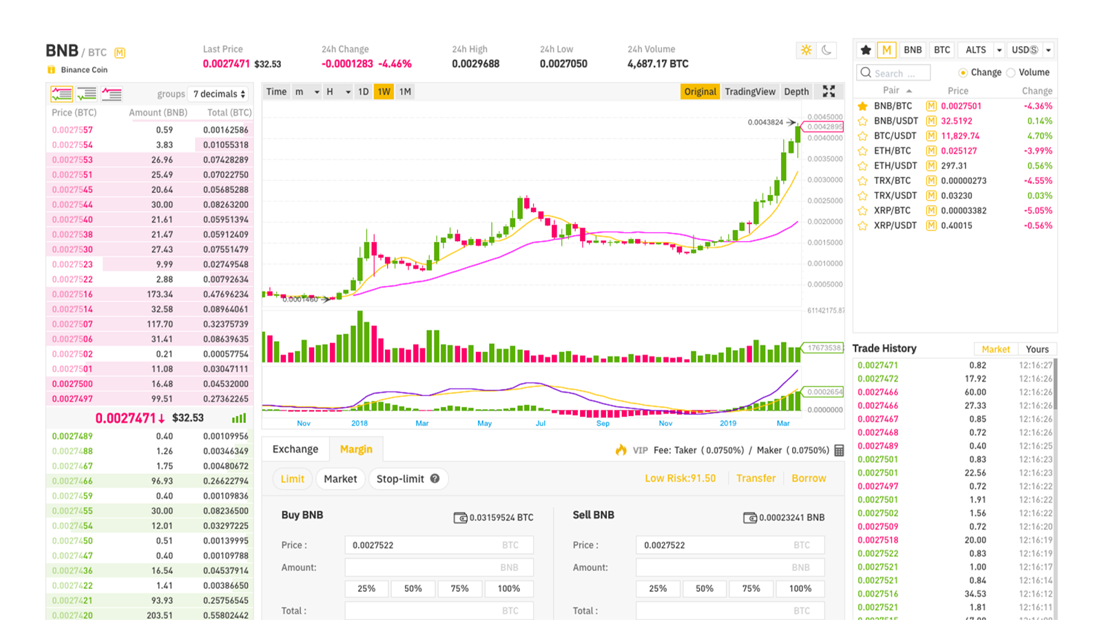 Binance Launches Margin Trading Service for Evolving ...