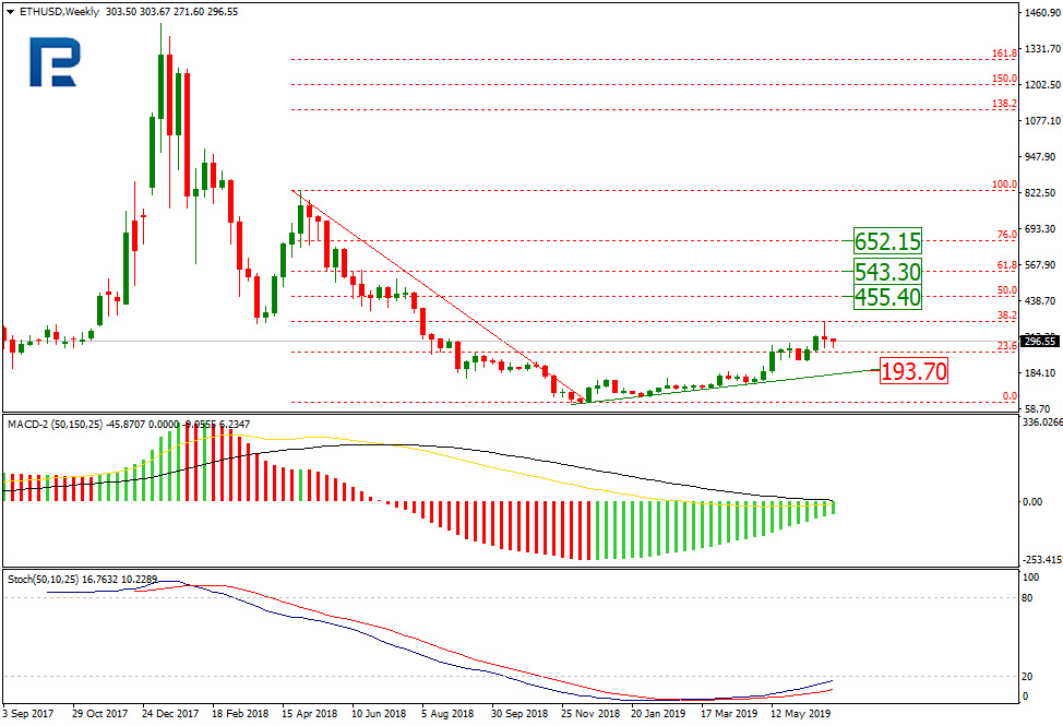 Ethereum Price & Technical Analysis: ETH Declines But Still Has a Margin of Safety