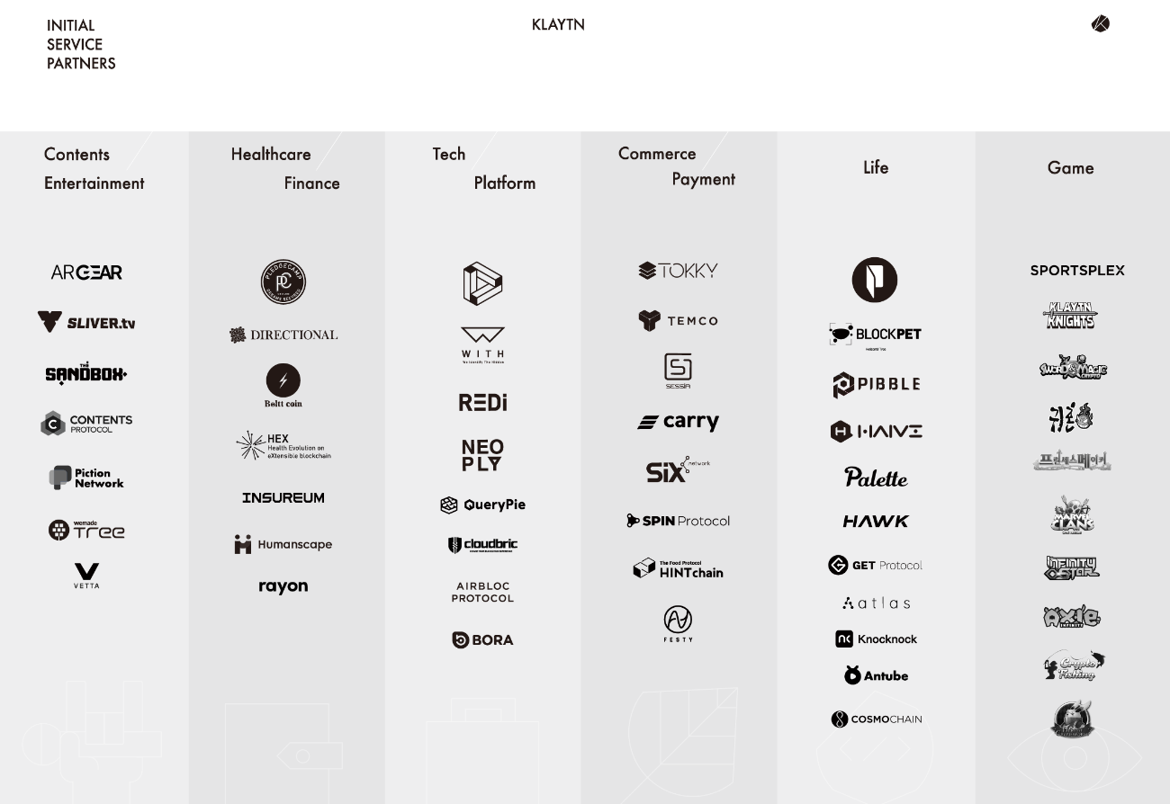 BORA devient partenaire officiel de Klaytn 46 http://www.coinspeaker.com/ "width =" 1300 "height =" 894 "srcset =" https://www.coinspeaker.com/wp-content/uploads/2019/07/Klaytn's-List.png 1300w , https://www.coinspeaker.com/wp-content/uploads/2019/07/Klaytn's-List-204x140.png 204w, https://www.coinspeaker.com/wp-content/uploads/2019/07/ Klaytn's-List-768x528.png 768w, https://www.coinspeaker.com/wp-content/uploads/2019/07/Klaytn's-List-222x153.png 222w "tailles =" (largeur maximale: 1300px) 100vw, 1300px
