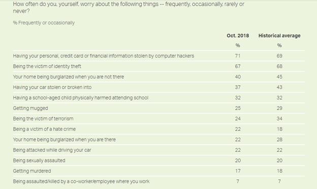 https://thebestvpn.com/cyber-security-statistics-2019/