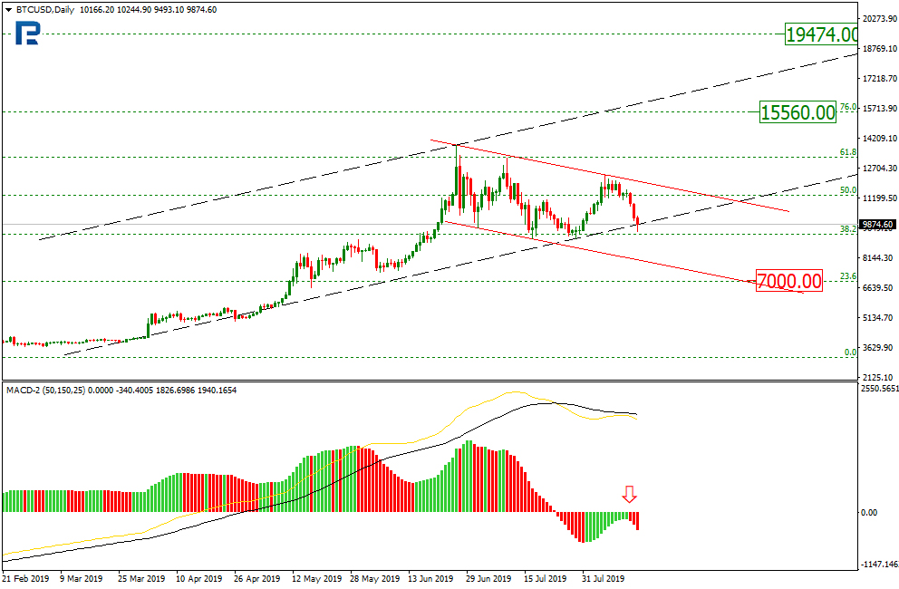 Bitcoin Price & Technical Analysis: BTC Testing Important Support