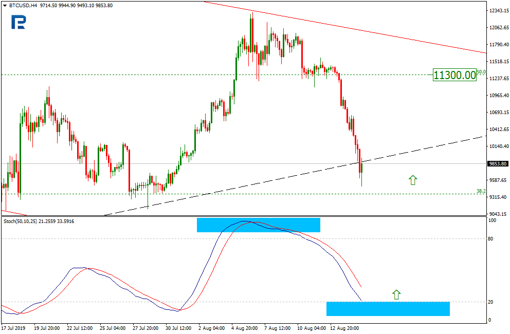 Bitcoin Price & Technical Analysis: BTC Testing Important Support