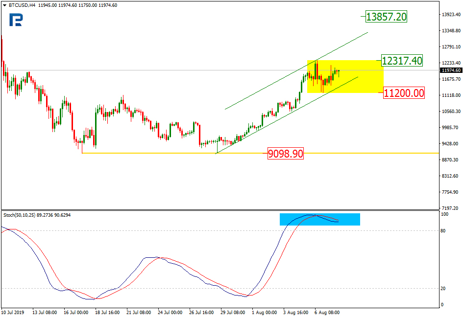 Bitcoin Price & Technical Analysis: BTC is Ready for Growth