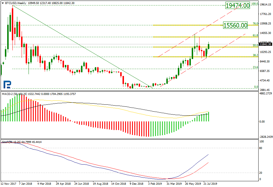 Bitcoin Price & Technical Analysis: BTC is Ready for Growth