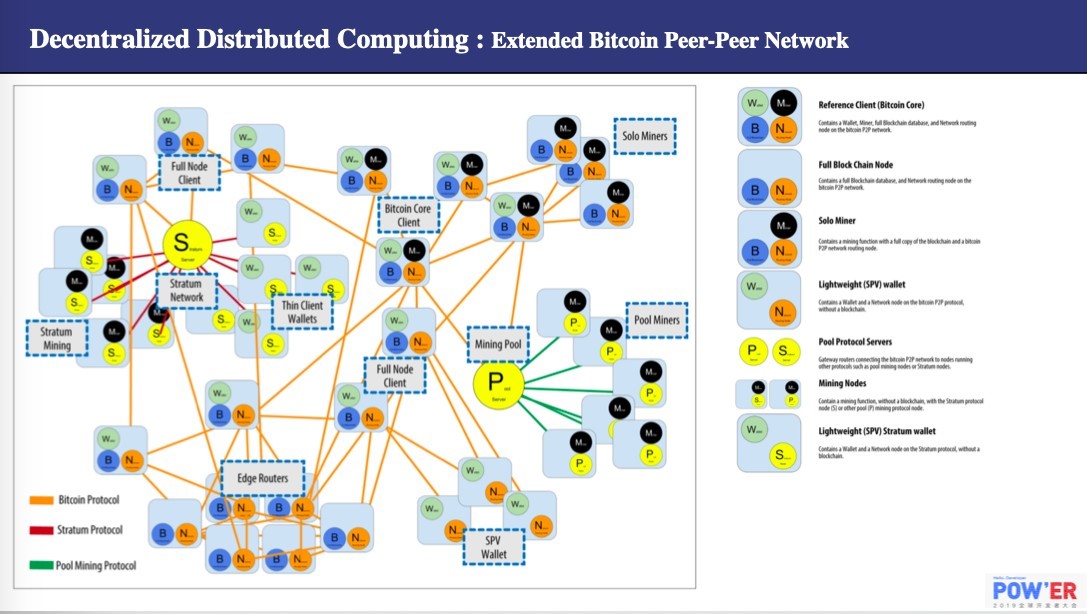 BitCherry Chief Scientist Bob Qin Talks About Decentralized Distributed Computing