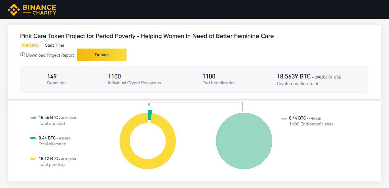 https://www.binance.charity/period-poverty