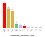 Ethereum annual energy consumption