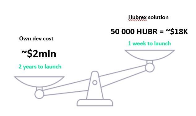 IEO HUBREX Project – Your Crypto Exchange with Liquidity for the Week!