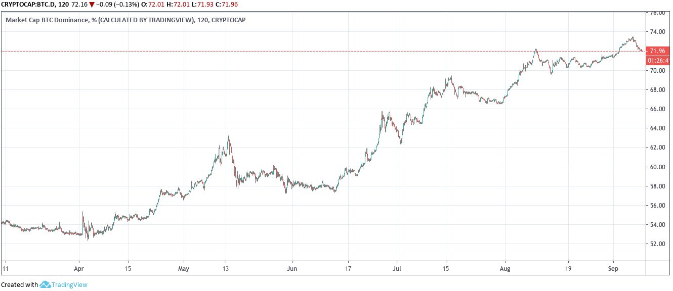 Bitcoin Price Analysis: Will Monday Bearish Sentiments Remain Strong for the Whole Week?