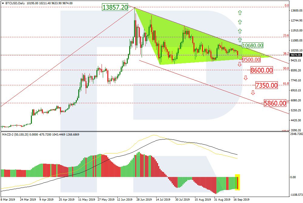 Bitcoin Price & Technical Analysis: BTC Shows No Enthusiasm