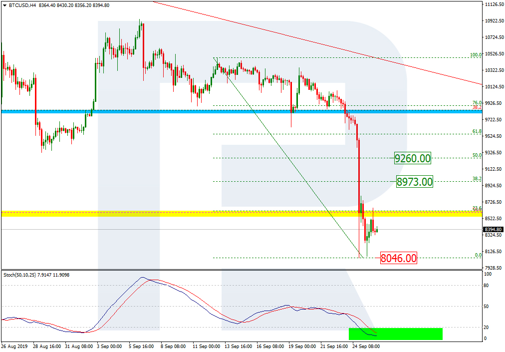 Bitcoin Price & Technical Analysis: BTC Is Weak But Stopped Falling